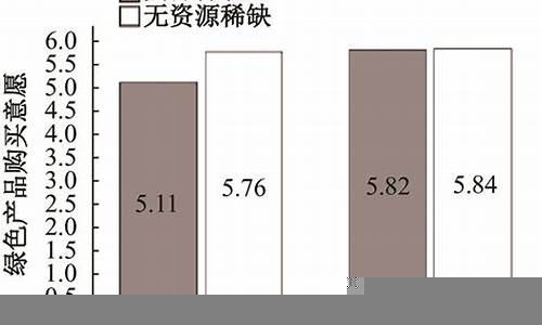 资源稀缺对经济的影响(运用经济学知识)